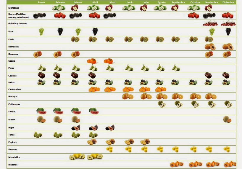 Календарь фруктов