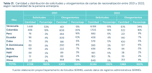 Nacionalizacion por paises 2021-22.png