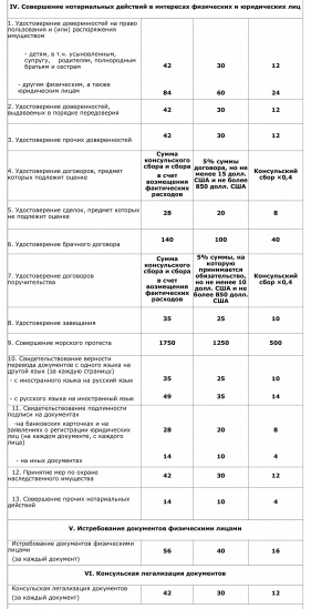 Тарифы консульства РФ в Чили, июль 2019 года. Часть 2