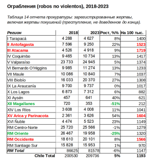 Victimas Robos no violentos 2018-2024.png