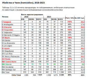 Imputados Homicidios 2018-2024.png