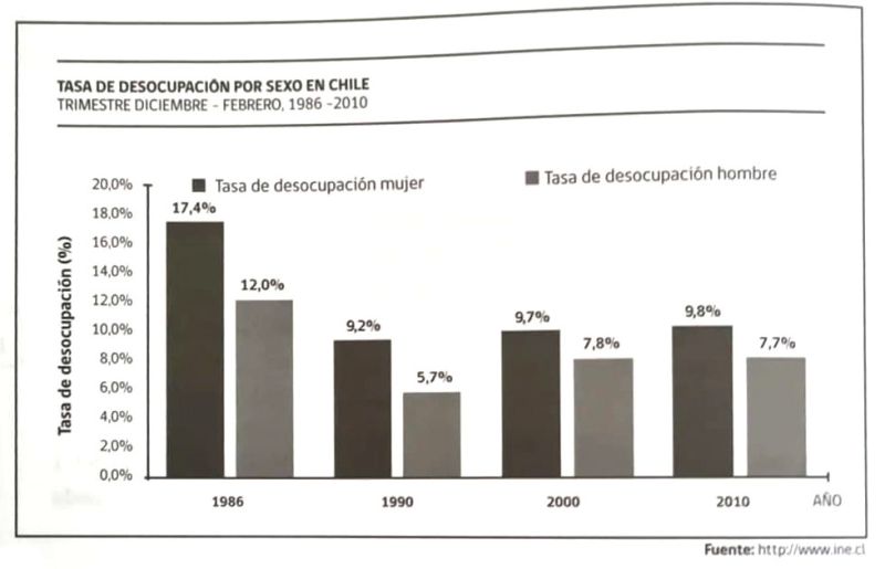 Файл:Examen para fines laborales, Desocupacion.jpg