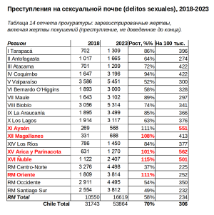 Victimas Delitos sexuales 2018-2024.png