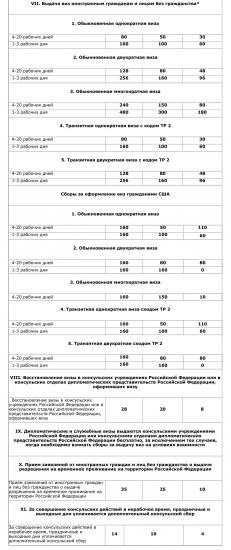 Тарифы консульства РФ в Чили, июль 2019 года. Часть 3