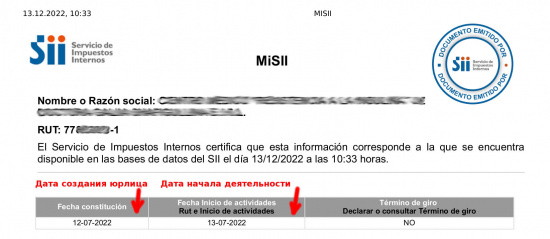 Справка о начале экономической деятельности.
