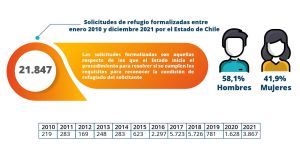 Refugiados formalizados.jpg
