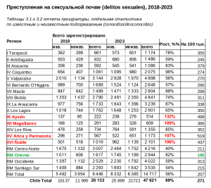 Imputados Delitos sexuales 2018-2024.png